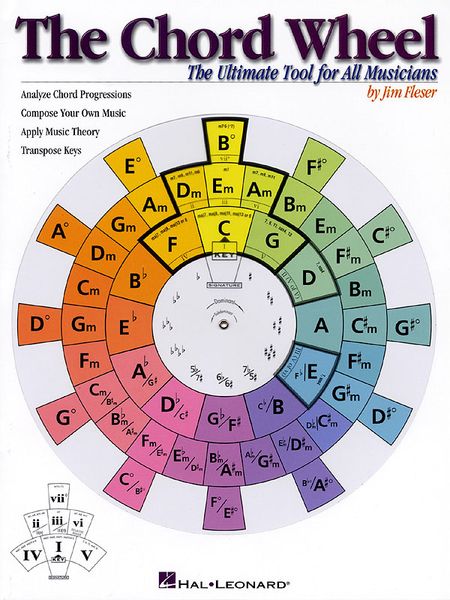 Chord Wheel : The Ultimate Tool For All Musicians.
